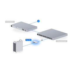 Switch Ubiquiti USW-Flex-Mini