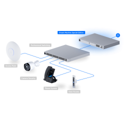Switch Ubiquiti UDM-SE (Dream Machine Special Edition)