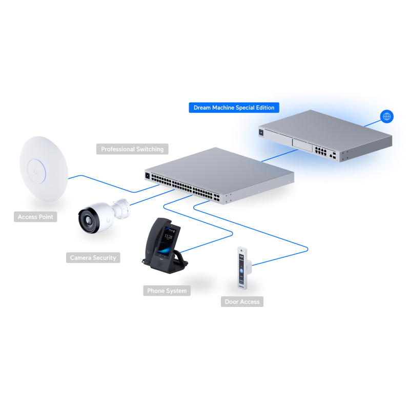 Switch Ubiquiti ECS-24-PoE (Enterprise Campus)