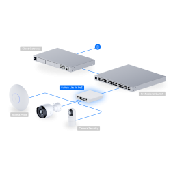 Switch Ubiquiti USW-Lite-16-PoE