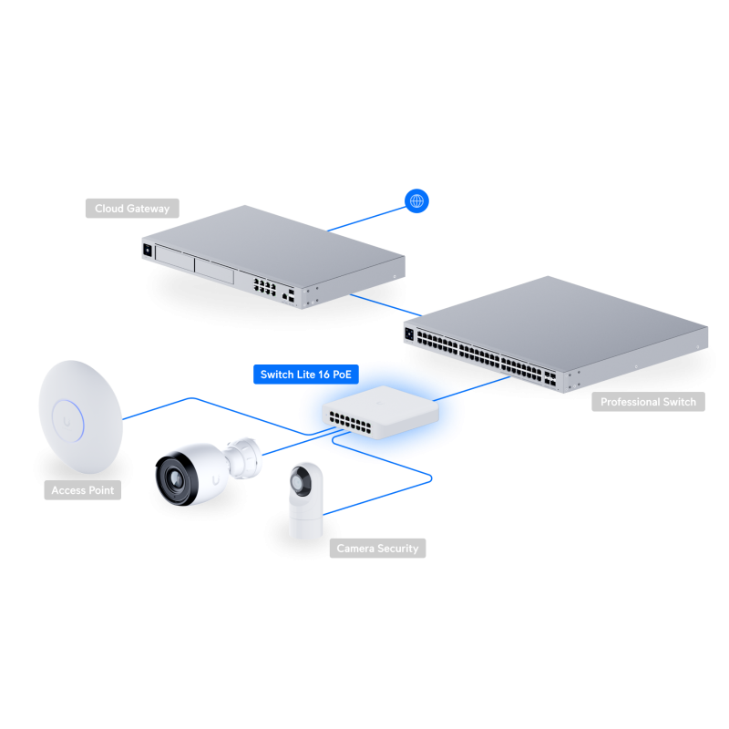 Switch Ubiquiti USW-Lite-16-PoE