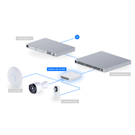 Switch Ubiquiti USW-Lite-16-PoE