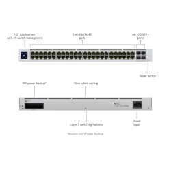 Switch Ubiquiti USW-Pro-48