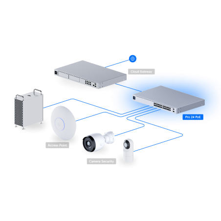 Switch Ubiquiti USW-Pro-24-PoE