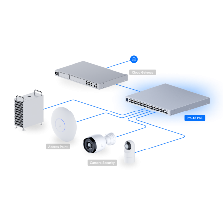 Switch Ubiquiti USW-Pro-48-PoE