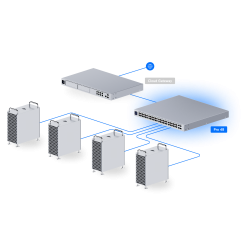 Switch Ubiquiti USW-Pro-48