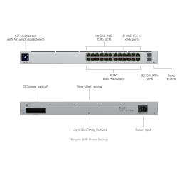 Switch Ubiquiti USW-Pro-24-PoE