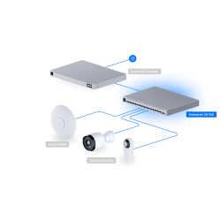 Switch Ubiquiti USW-Enterprise-24-PoE