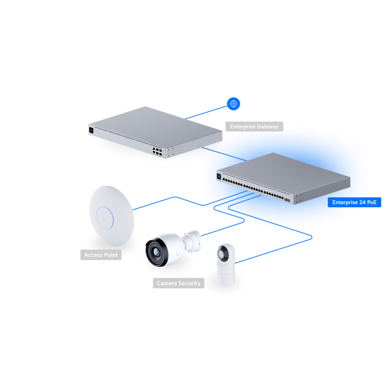 Switch Ubiquiti USW-Enterprise-24-PoE