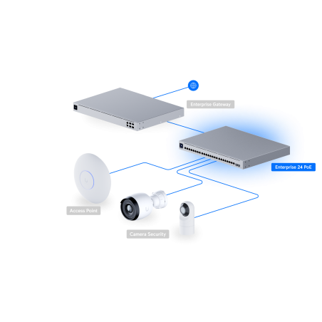 Switch Ubiquiti USW-Enterprise-24-PoE