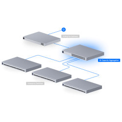 Switch Ubiquiti USW-Pro-Aggregation