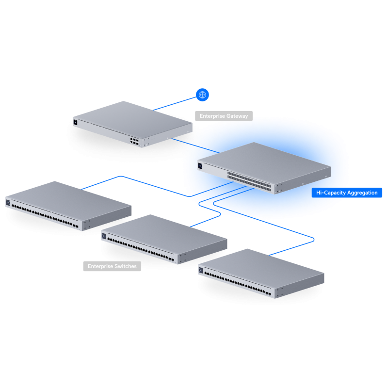 Switch Ubiquiti USW-Pro-Aggregation