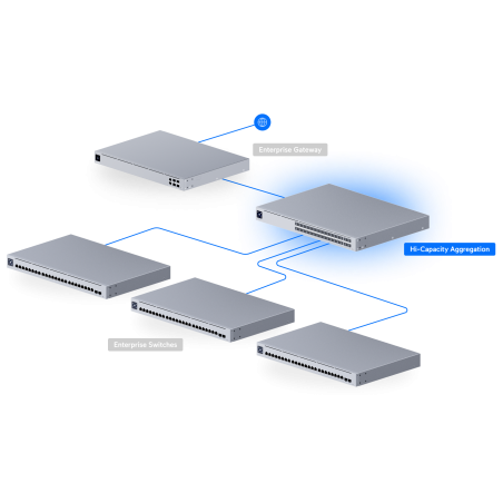 Switch Ubiquiti USW-Pro-Aggregation