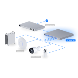 Switch Ubiquiti USW-Pro-Max-48-PoE
