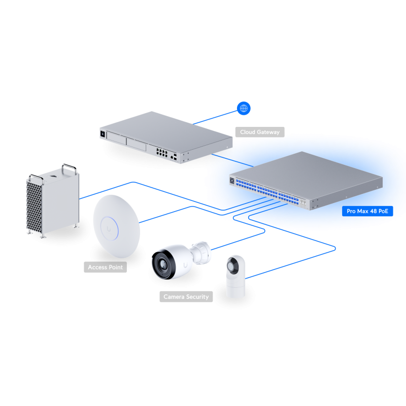 Switch Ubiquiti USW-Pro-Max-48-PoE