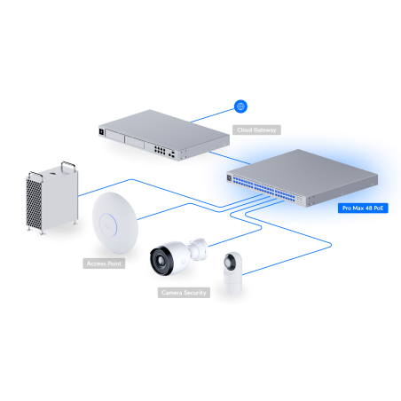 Switch Ubiquiti USW-Pro-Max-48-PoE