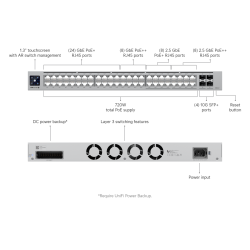 Switch Ubiquiti USW-Pro-Max-48-PoE