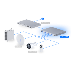 Switch Ubiquiti USW-Pro-Max-24-PoE (400W)