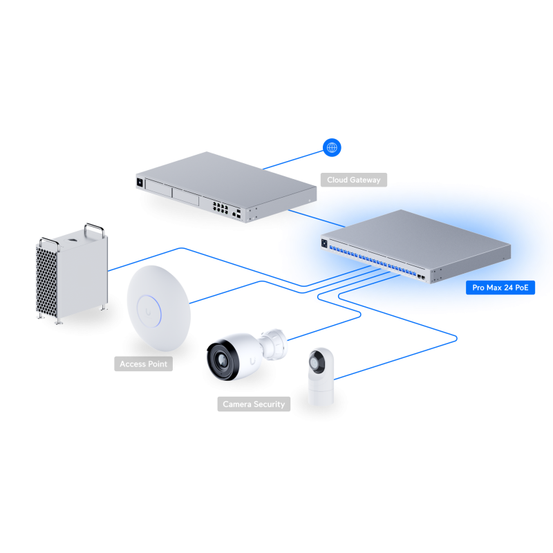 Switch Ubiquiti USW-Pro-Max-24-PoE (400W)