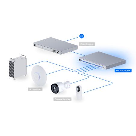 Switch Ubiquiti USW-Pro-Max-24-PoE (400W)