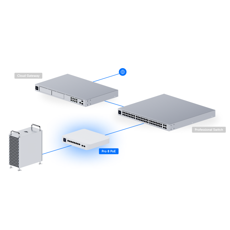 Switch Ubiquiti USW-Pro-8-PoE