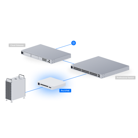 Switch Ubiquiti USW-Pro-8-PoE