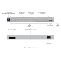 Switch Ubiquiti USW-Pro-Max-24-PoE (400W)
