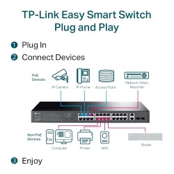 Switch TP-Link TL-SG1428PE